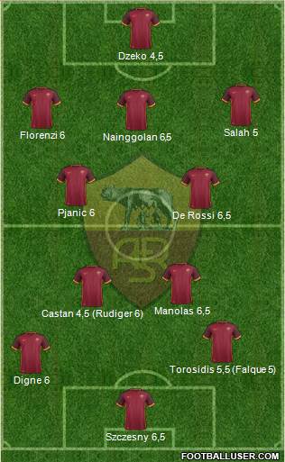 AS Roma Formation 2016