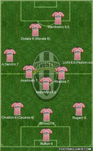 Juventus Formation 2016