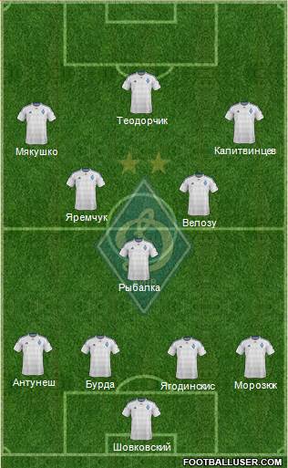 Dinamo Kiev Formation 2016