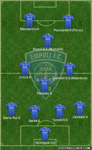 Empoli Formation 2016