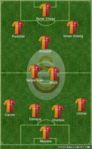 Galatasaray SK Formation 2016