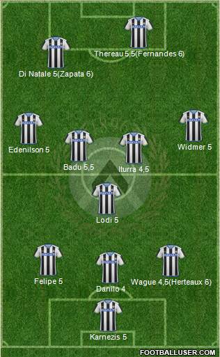 Udinese Formation 2016