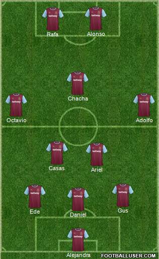 West Ham United Formation 2016