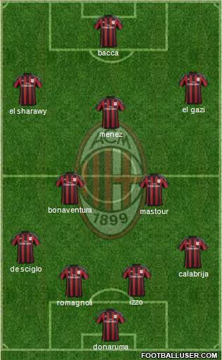 A.C. Milan Formation 2016