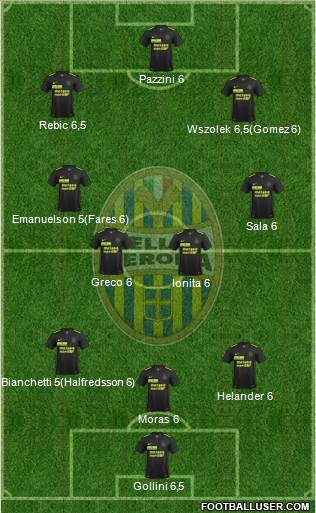 Hellas Verona Formation 2016
