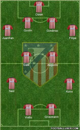 C. Atlético Madrid S.A.D. Formation 2016