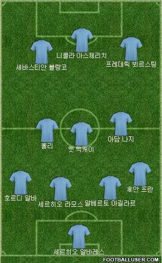 Dream Team Formation 2016