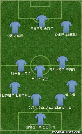 Dream Team Formation 2016
