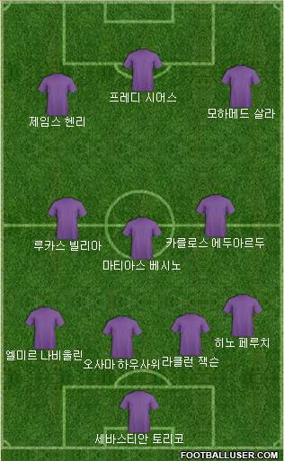 Dream Team Formation 2016