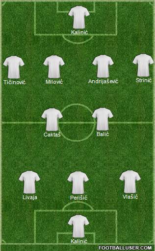 Football Manager Team Formation 2016
