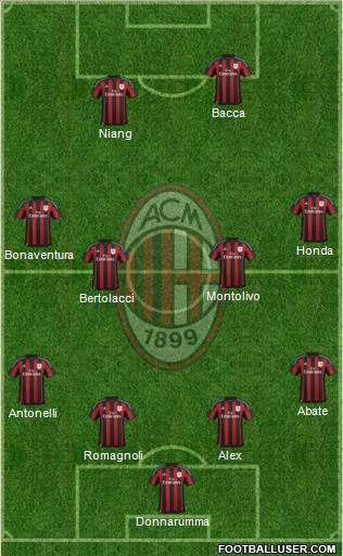 A.C. Milan Formation 2016