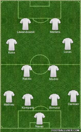 Champions League Team Formation 2016