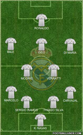 Real Madrid C.F. Formation 2016