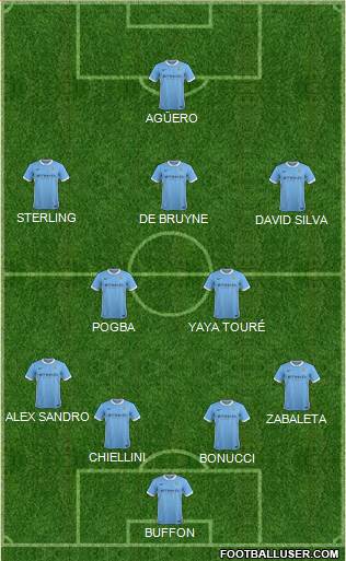 Manchester City Formation 2016