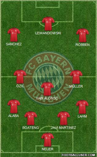FC Bayern München Formation 2016