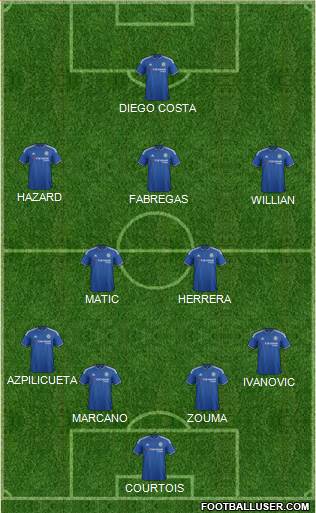 Chelsea Formation 2016