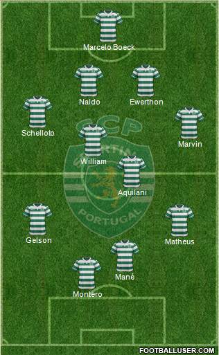 Sporting Clube de Portugal - SAD Formation 2016