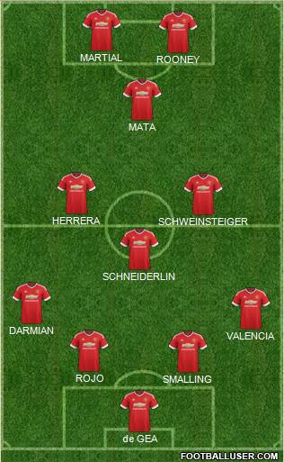 Manchester United Formation 2016