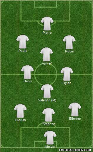 Dream Team Formation 2016