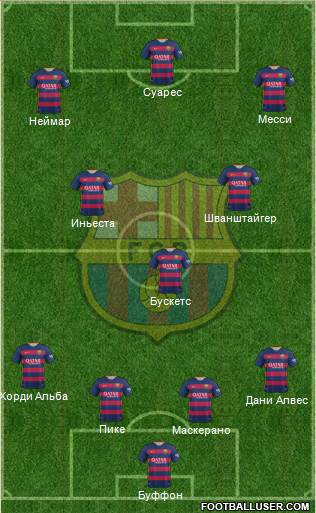 F.C. Barcelona Formation 2016