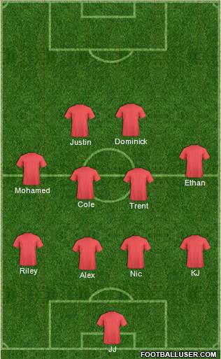 Football Manager Team Formation 2016