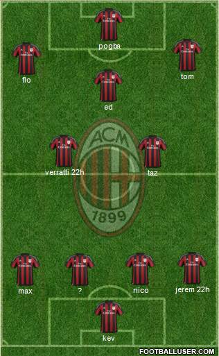 A.C. Milan Formation 2016