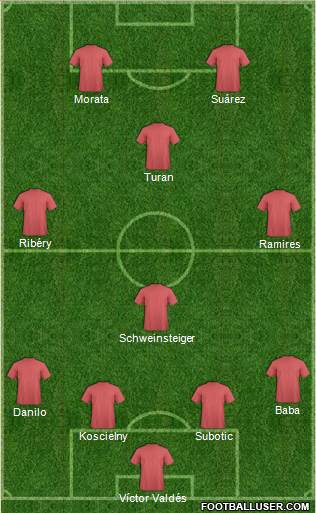 Champions League Team Formation 2016