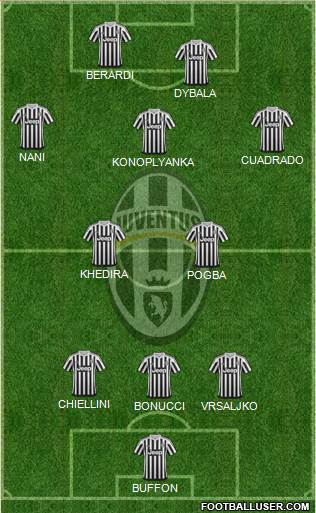 Juventus Formation 2016