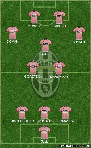 Juventus Formation 2016