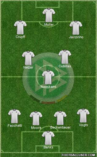 Germany Formation 2016