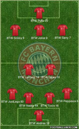 FC Bayern München Formation 2016