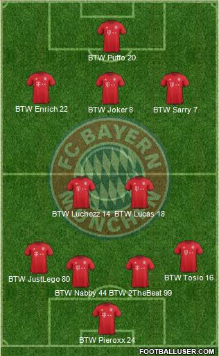 FC Bayern München Formation 2016