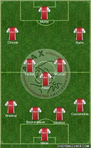 AFC Ajax Formation 2016