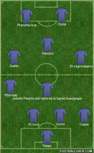 World Cup 2014 Team Formation 2016
