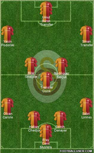 Galatasaray SK Formation 2016