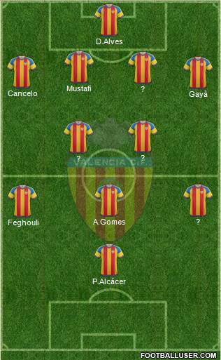 Valencia C.F., S.A.D. Formation 2016