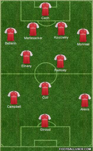 Arsenal Formation 2016