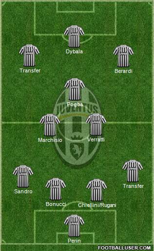 Juventus Formation 2016