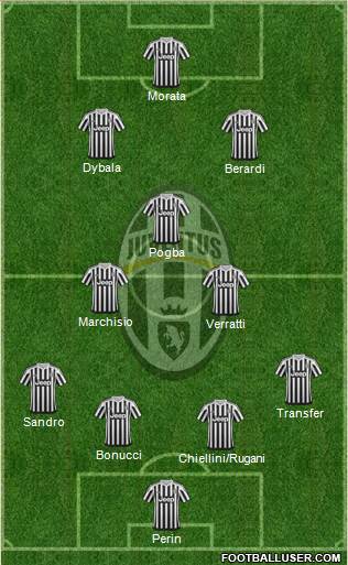 Juventus Formation 2016