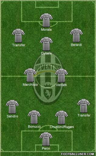 Juventus Formation 2016