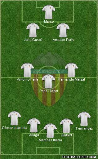Valencia C.F., S.A.D. Formation 2016