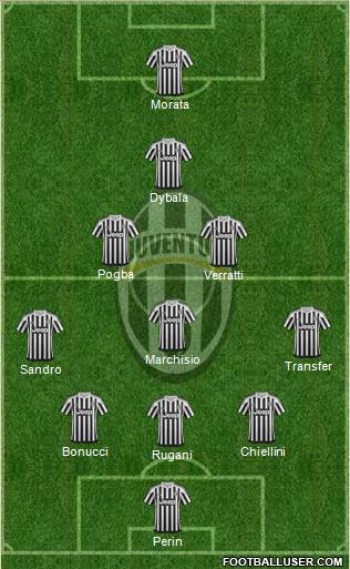 Juventus Formation 2016