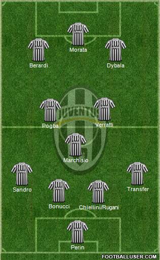 Juventus Formation 2016