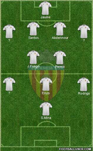 Valencia C.F., S.A.D. Formation 2016