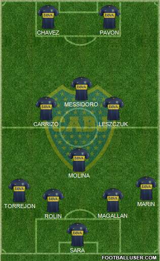 Boca Juniors Formation 2016
