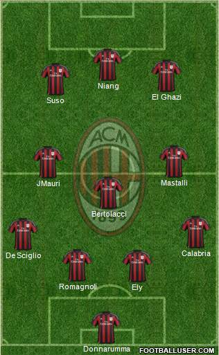 A.C. Milan Formation 2016
