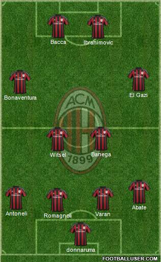 A.C. Milan Formation 2016