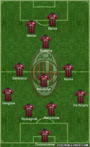 A.C. Milan Formation 2016