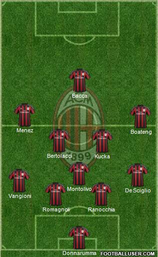 A.C. Milan Formation 2016