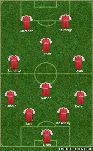 Arsenal Formation 2016